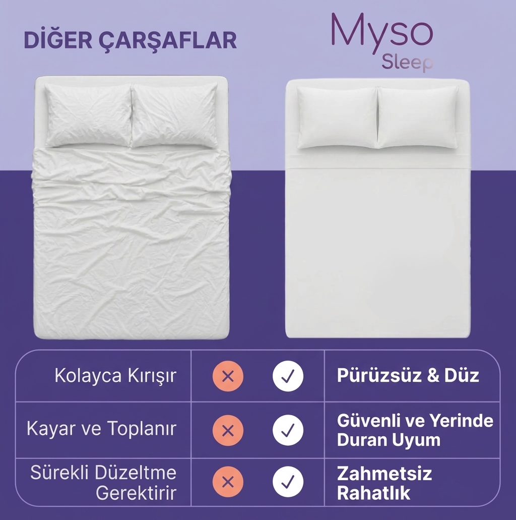 Myso™ Serinletici Çarşaf Seti